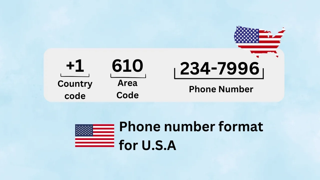 Country Code USA: What Is the US Country Code (+1)?